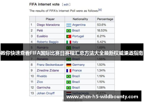 教你快速查看FIFA国际比赛日赛程汇总方法大全最新权威渠道指南