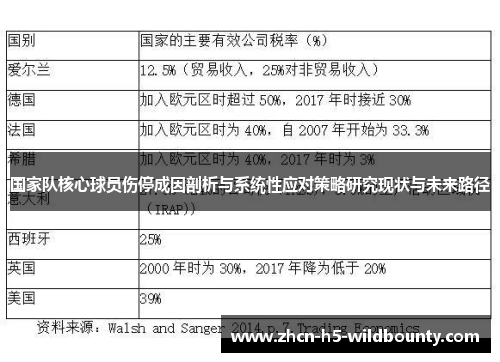 国家队核心球员伤停成因剖析与系统性应对策略研究现状与未来路径