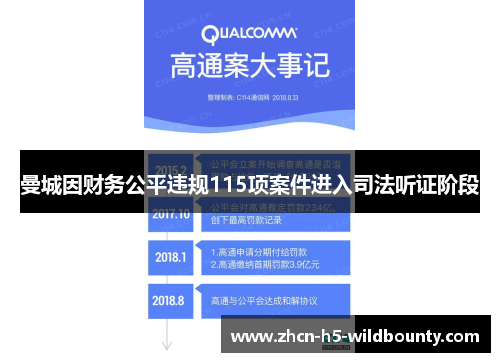 曼城因财务公平违规115项案件进入司法听证阶段