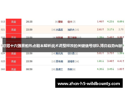 欧冠十六强赛前热点剧本解析战术调整释放的关键信号球队博弈趋势判断